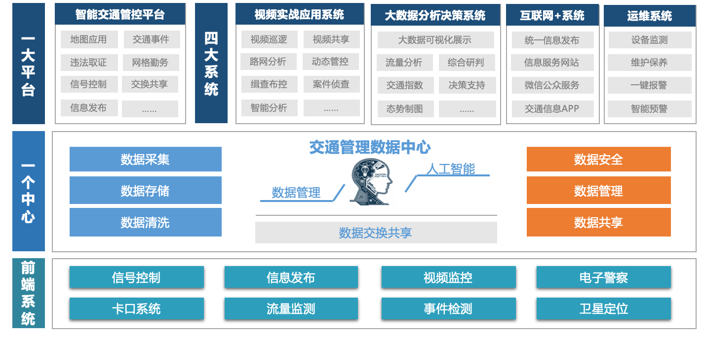 城市智能交通.png